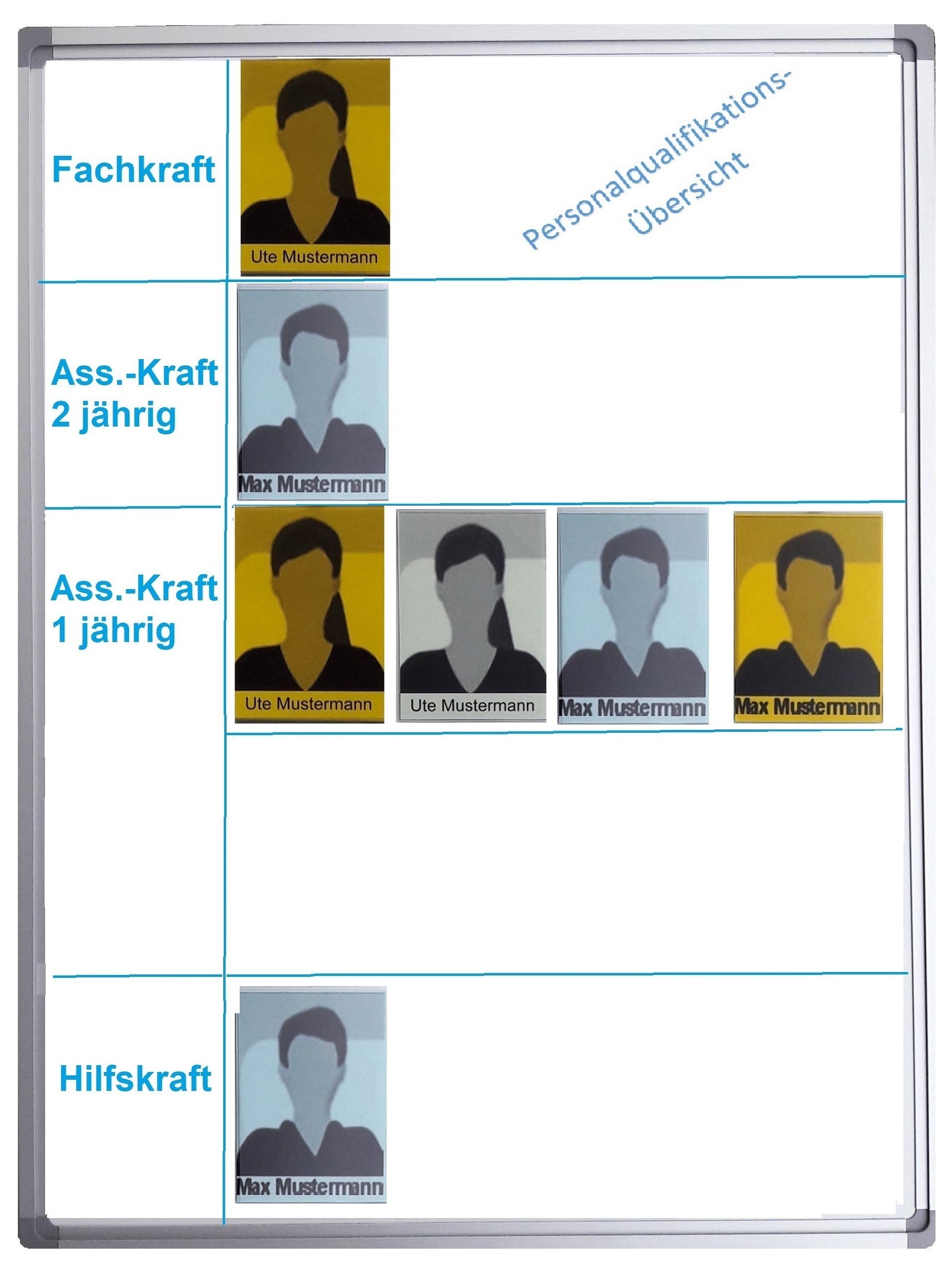 Personalqualifikationsübersicht Tafel 