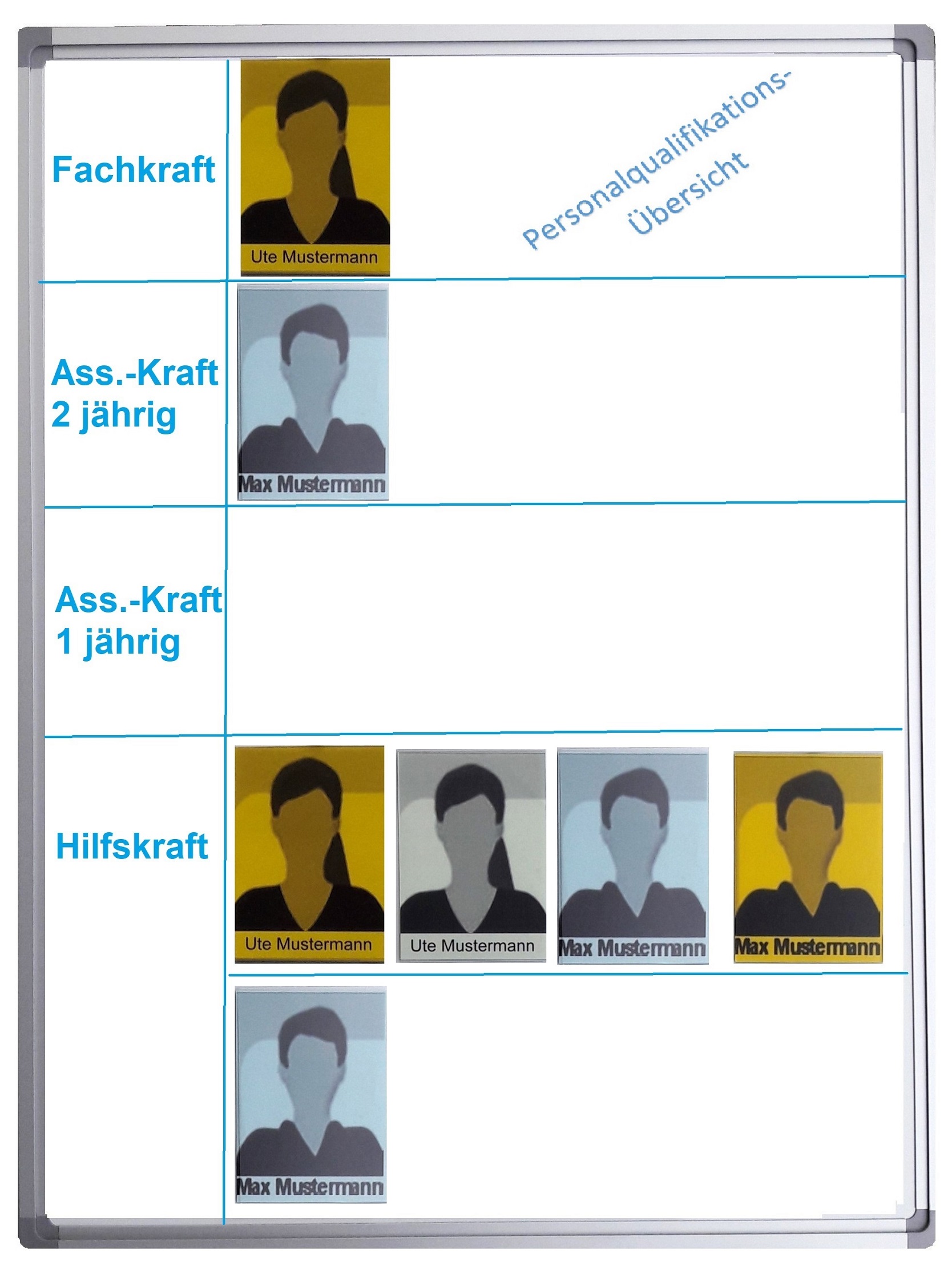 Personalqualifikationsübersicht Tafel