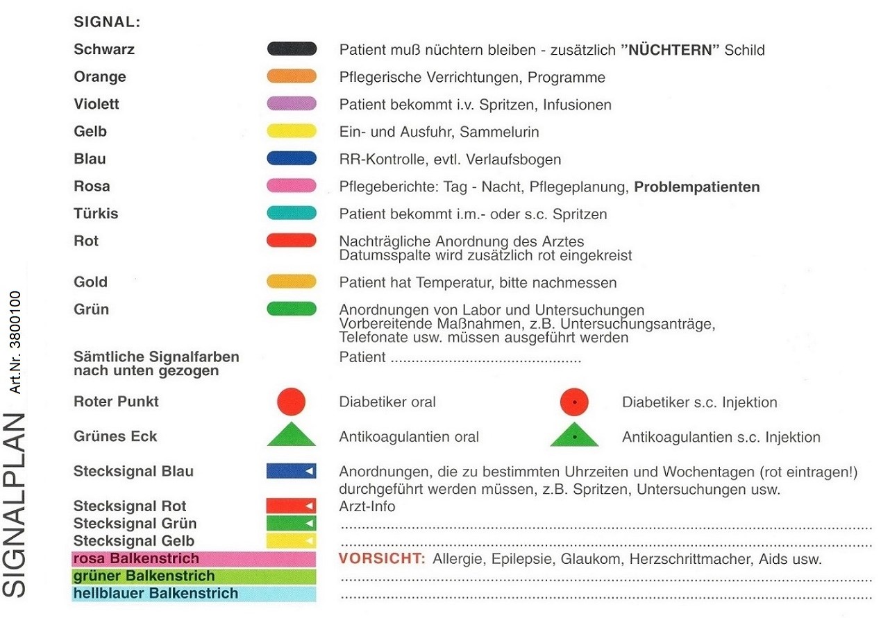 Signalplan