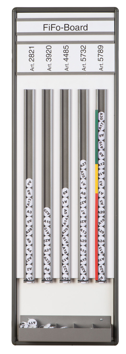 FiFo-Tafel (Grundtafel)