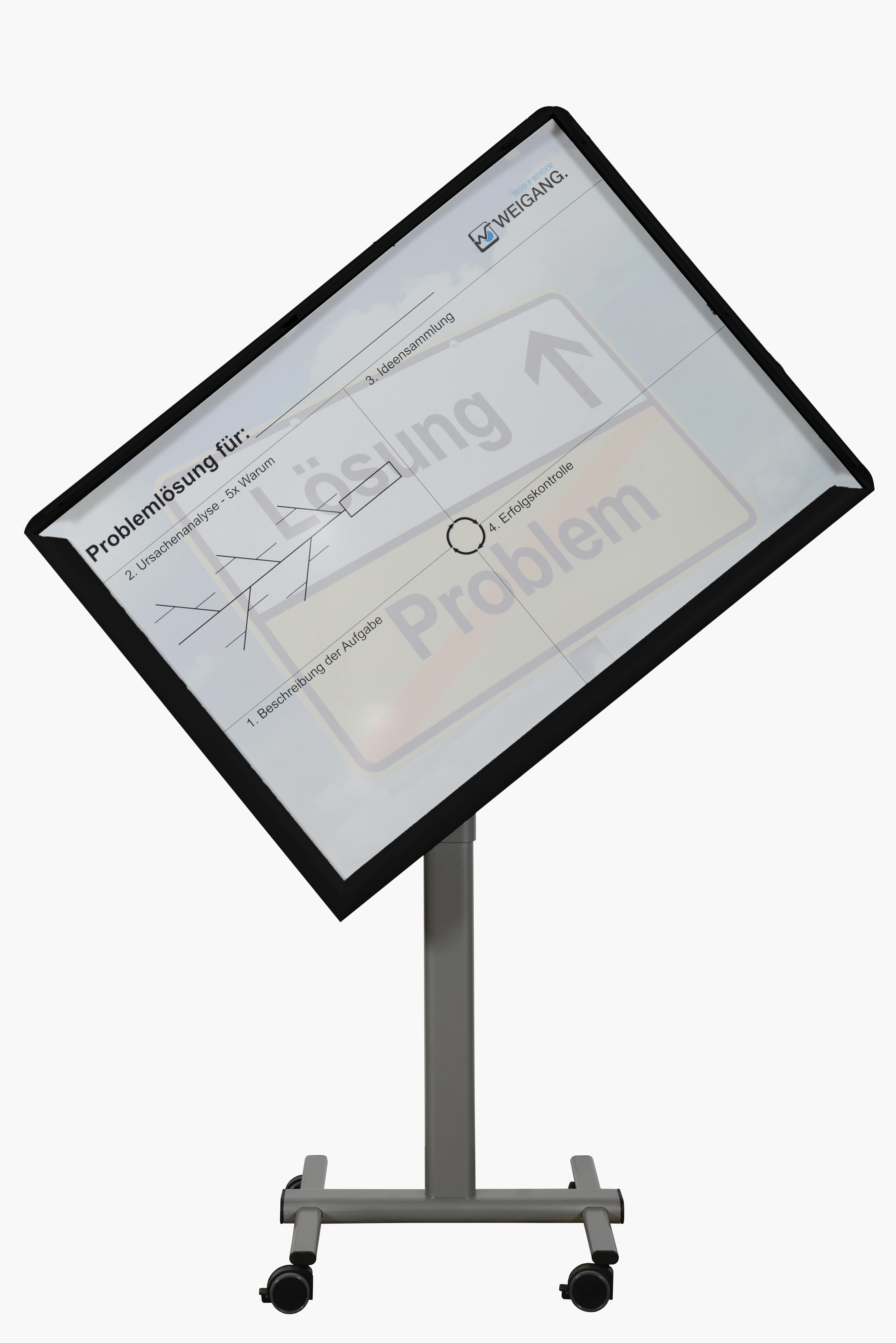 Shopfloor-Tafel