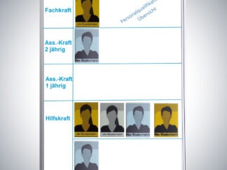 Personalqualifikationsübersicht Tafel