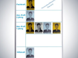 Personalqualifikationsübersicht Tafel