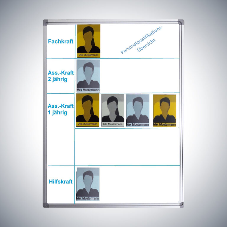 Personalqualifikation